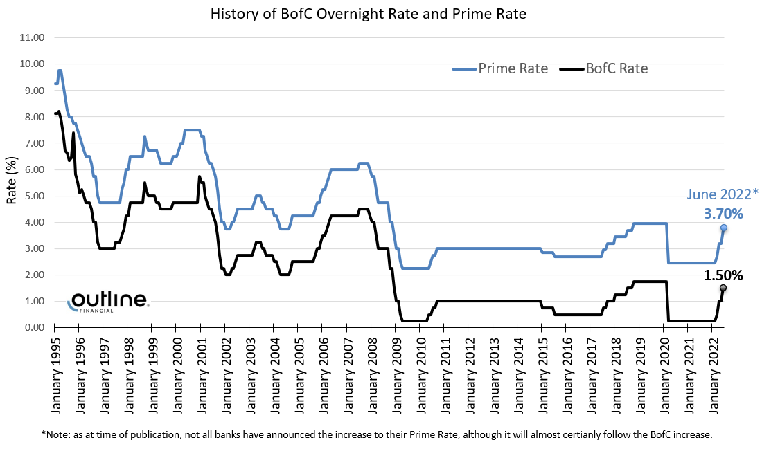 Increases Prime Fees, How to Avoid the Price Hike - The